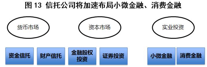 疫情封城，APP日活暴跌6成、场景金融如何线上突围？