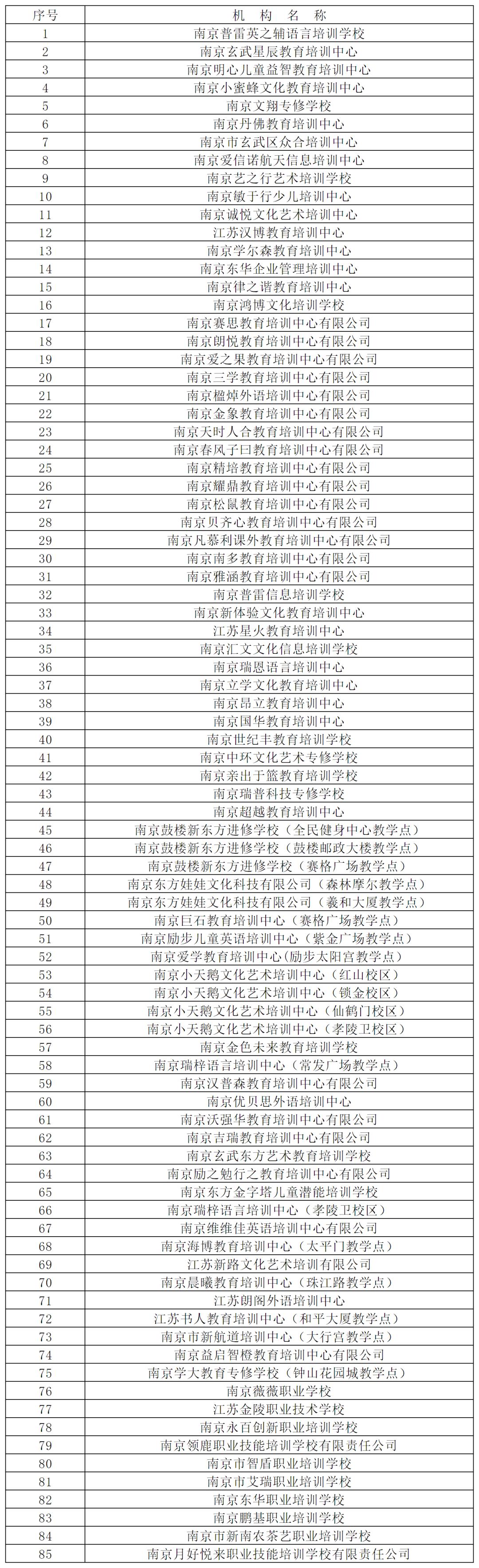 南京发布线下培训机构停课,南京教育培训机构最新政策