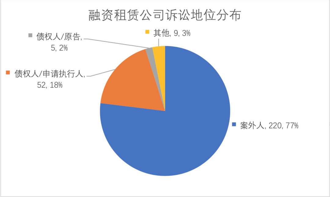 汽车融资租赁常见的法律问题分析,汽车融资租赁债权投资风险