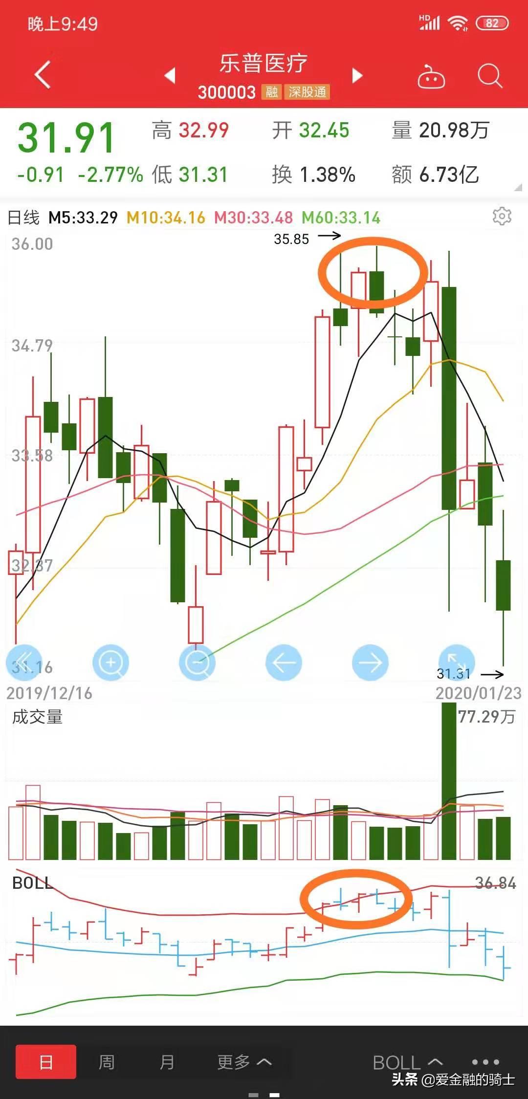 四个基本面选股指标,最牛逼的指标判断牛股