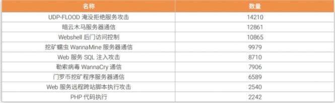 ipv6存在的网络安全隐患,ipv6网络安全事件
