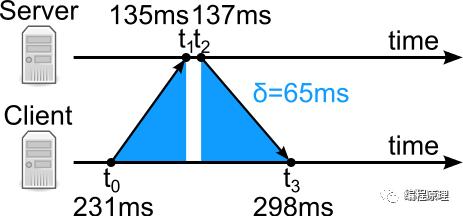 分布式并行计算的体系架构,分布式数据库架构和实践