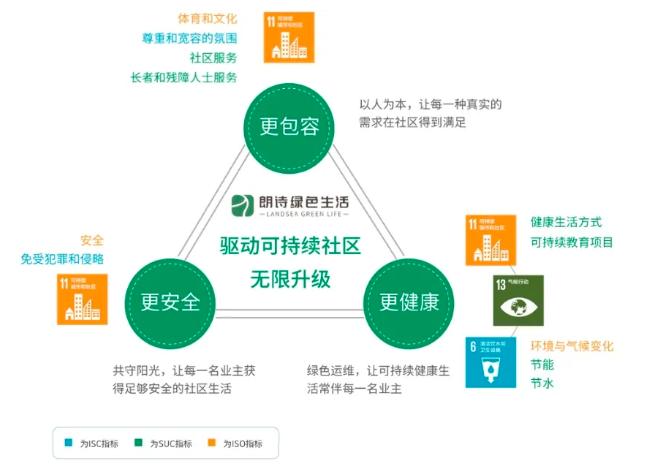 朗诗物业真实排名,朗诗绿色生活物业怎么样