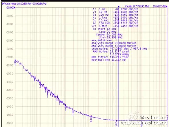 好的dac解码器和差的有什么区别,dac解码和数字解码有什么区别