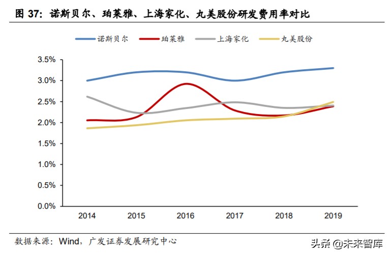 化妆品odm行业前景如何,化妆品odm创新企业