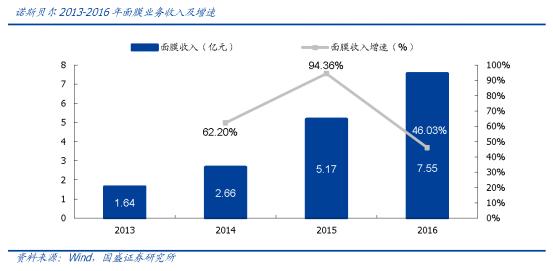 2020范冰冰收入,范冰冰卖面膜可以赚多少钱
