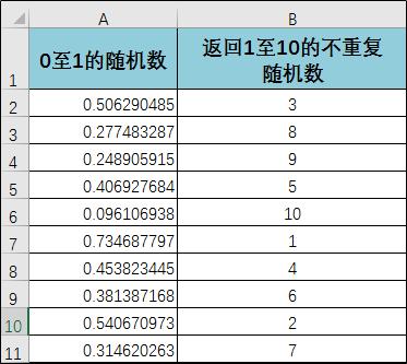 如何生成不重复的随机数小数,如何创建不重复的随机数