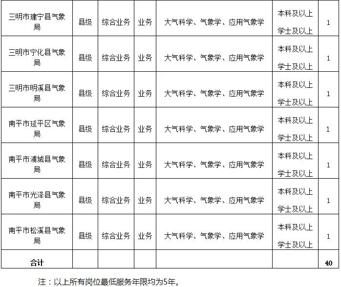 福建漳州事业单位招聘网官网,福建永定区事业单位招聘