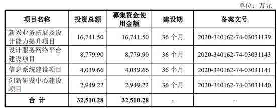 沙弥新股申购建议分析,沙弥新股申购解析688084