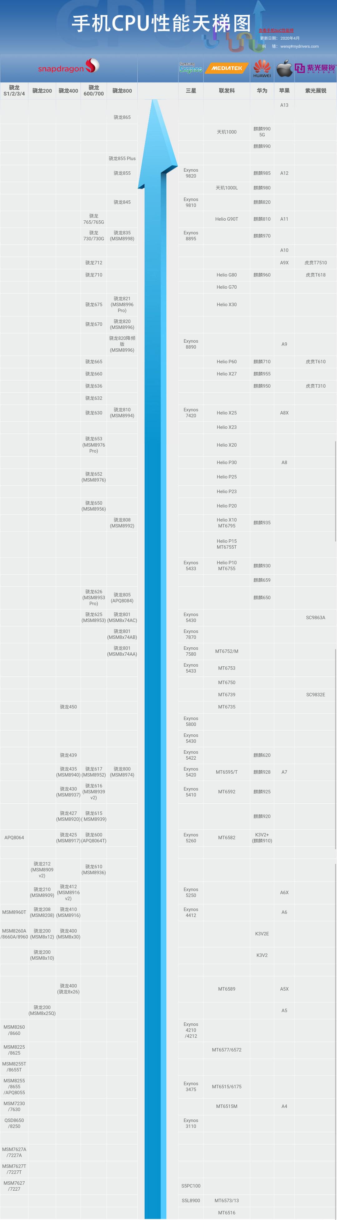 支持5g的处理器有哪些,目前支持5g的处理器