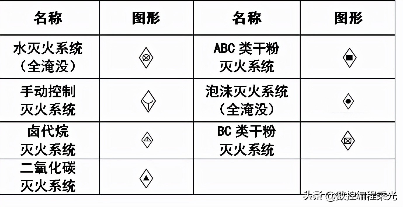 看懂cad图中符号快速入门,cad弱电图例符号大全下载