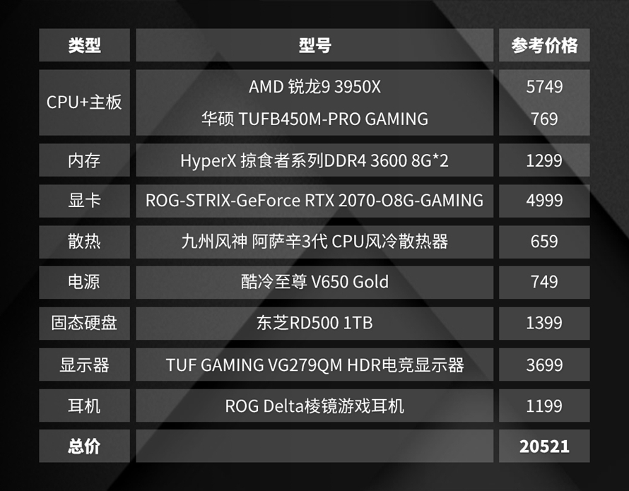 华硕tufb450m-progaming图解,华硕tufb450mprogaming