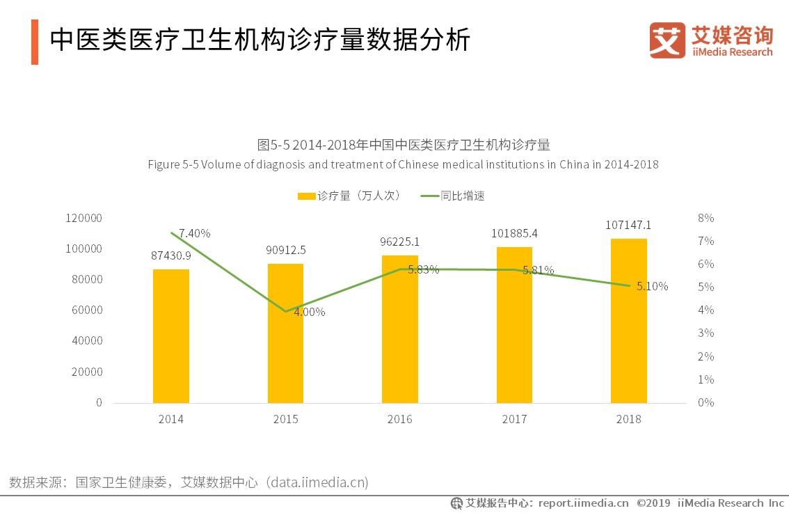 药材市场行业报告,2024年中药材行业发展趋势