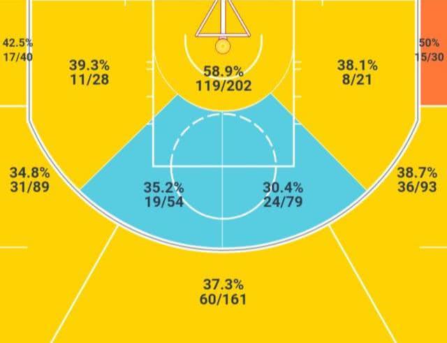 波普在湖人三分命中率,波普对詹姆斯的评价