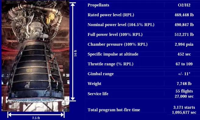 rs25火箭发动机sls,sls心级火箭发动机