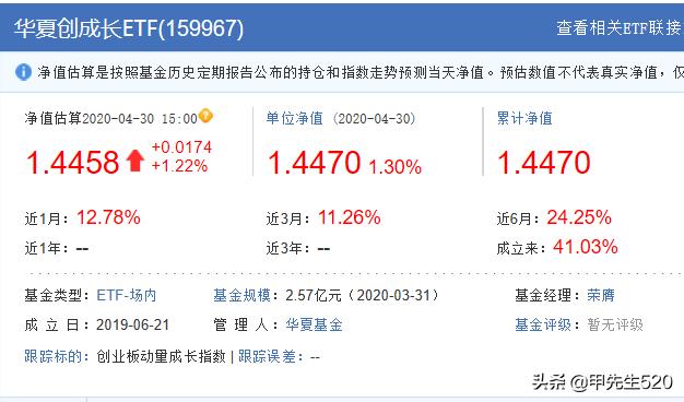 近期国内最值得买入的etf基金,每天认识创蓝筹etf