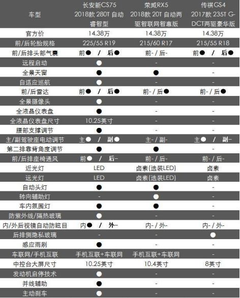 汽车下乡长安汽车,长安汽车下乡2019