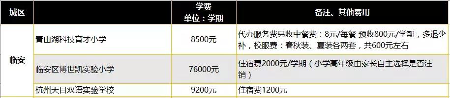 杭州民办学费,杭州西湖区民办小学学费