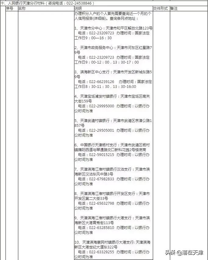 积分落户天津如何落户,如何个人办理天津积分落户流程