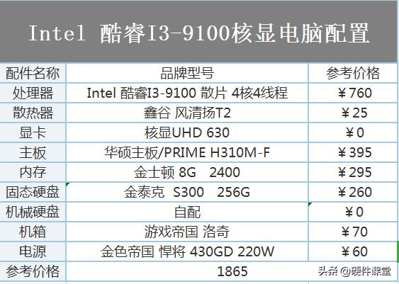 diy组装电脑比较好的配置,2020年电脑配置推荐1200元内