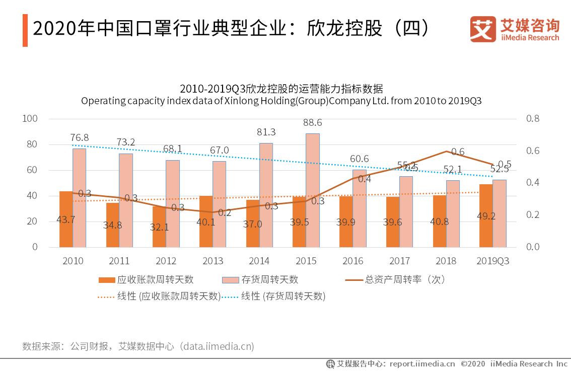 新冠疫情影响下口罩企业,新冠疫情下口罩的发展前景