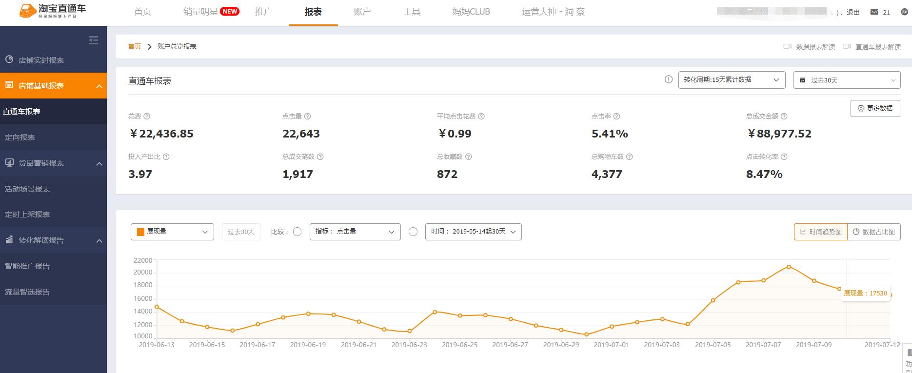 直通车roi投放技巧,直通车低价引流技巧实操