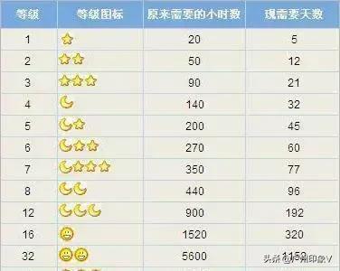 qq20周年纪念完整版,再也回不去的青春qq成立24周年