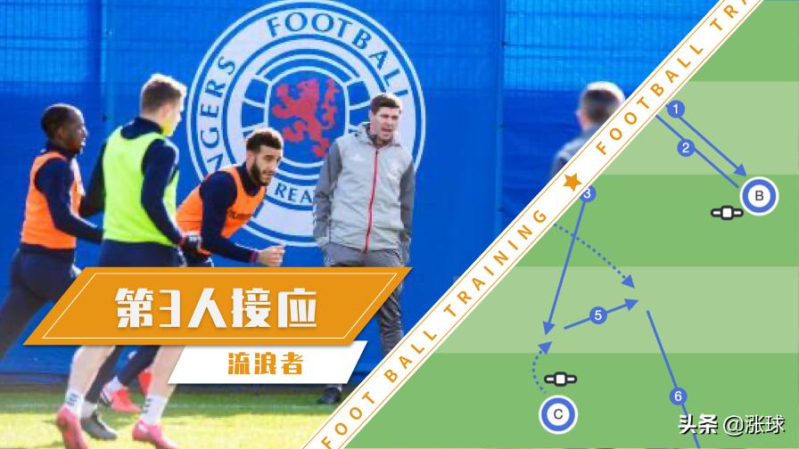 第三人跑位传球练习,第三人传球