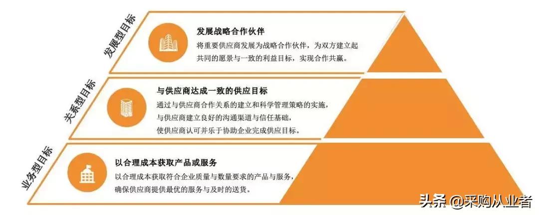 如何将供应商纳入管理制度,采购供应商管理方案