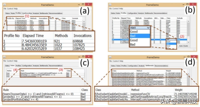FOREPOST：一种使用反馈驱动学习软件测试的性能检测工具