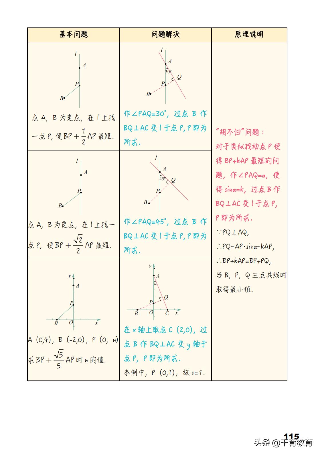 中考数学常见几何模型,中考几何模型与解题通法
