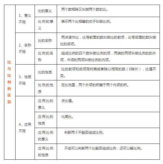 六年级上册数学数与代数的知识点,数与代数小学各年级知识点