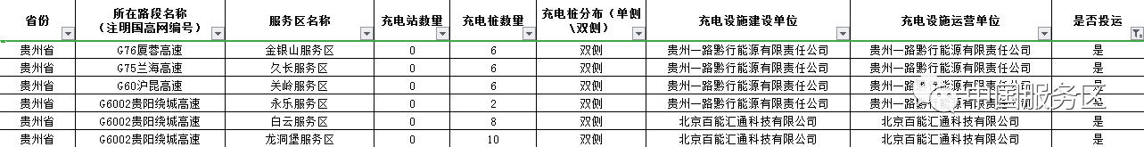 值得收藏，2020年高速服务区充电桩最全整顿好用行程规划app推荐