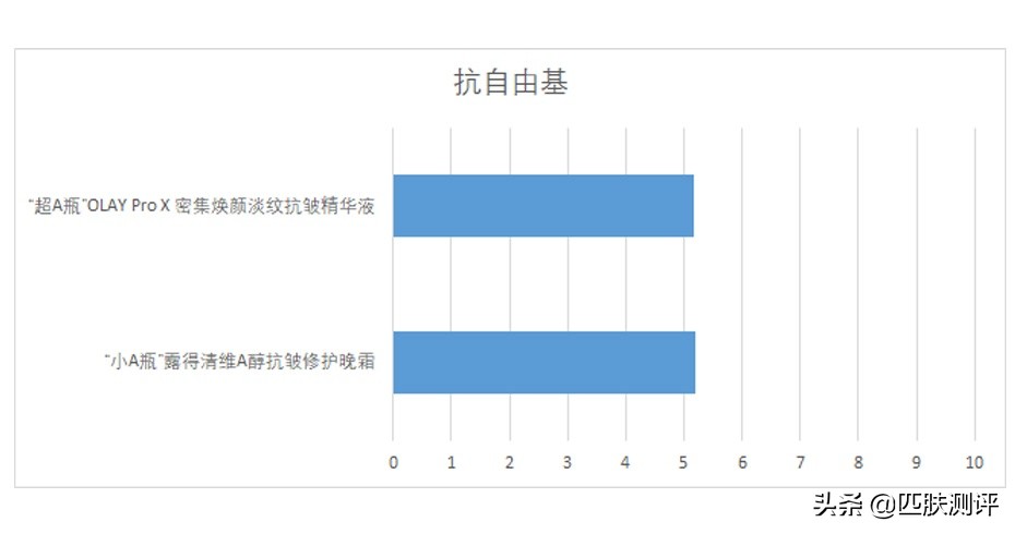 olay超a瓶和hbn哪个好,olay超a瓶真的好用吗