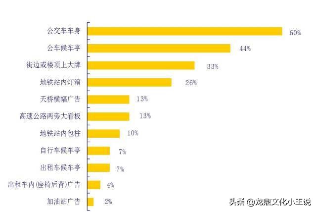 公交车身广告方案怎么做,公交车身广告有什么好处