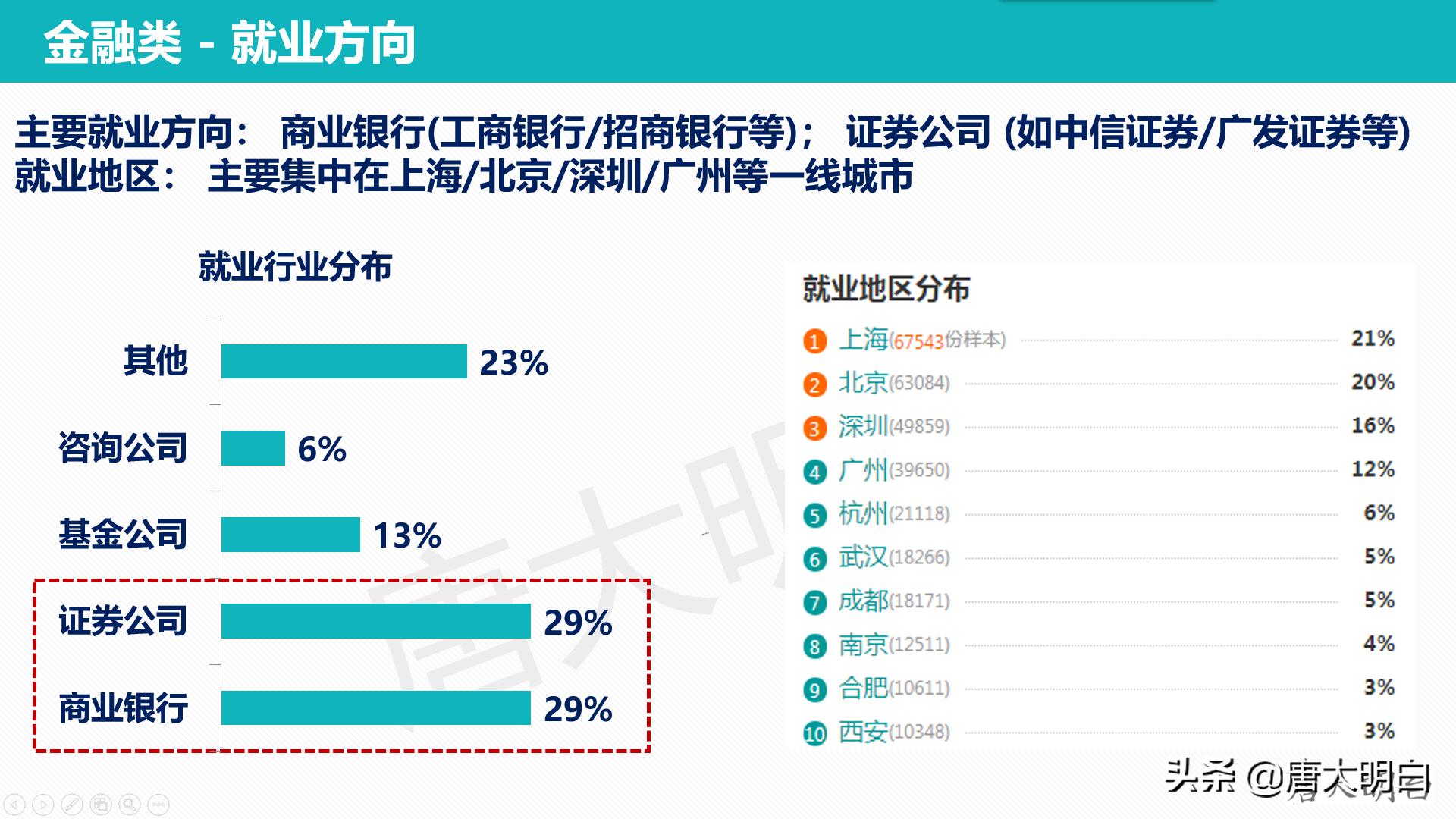 银行职员高考科目怎么选,银行职员高考怎么选