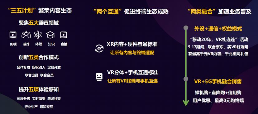 云vr技术发展趋势,移动云vr1.4