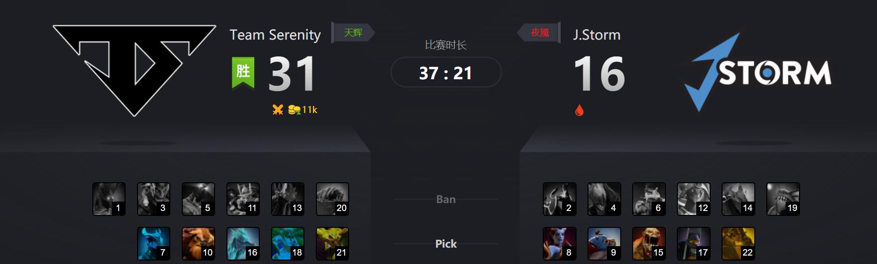 dota2总决赛为什么不ban猛犸,dota2失败结算场面