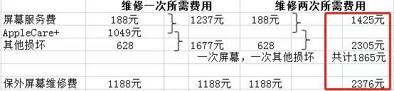 iphone新机购买换机政策,iphone新机免费安装软件