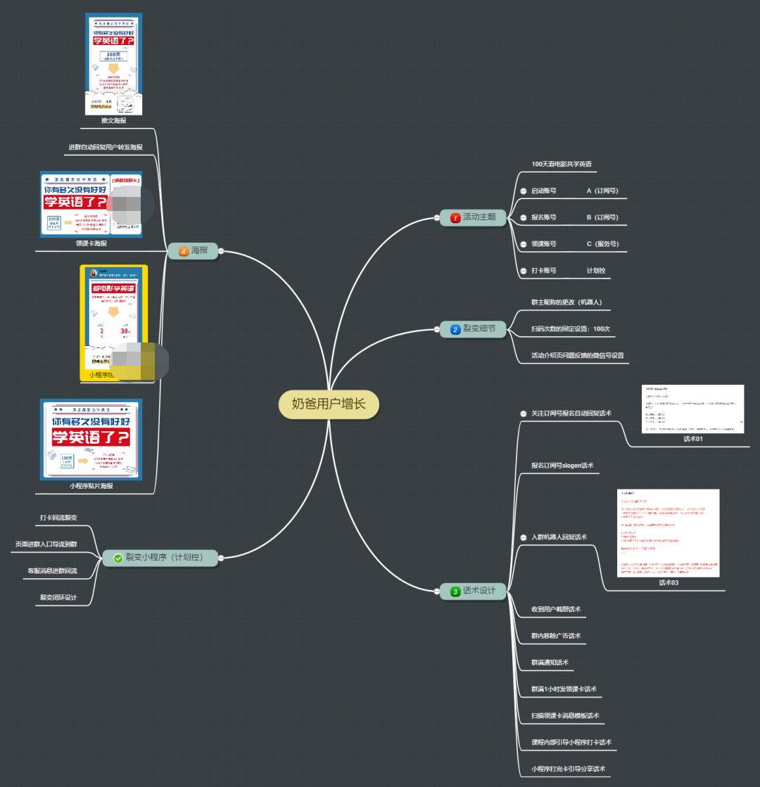 4天涨粉10万！一个首席增长官的5000字心血总结，照做也能出成绩