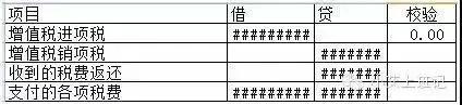 现金流量表编制方法详解,轻松理解现金流量表的编制方法