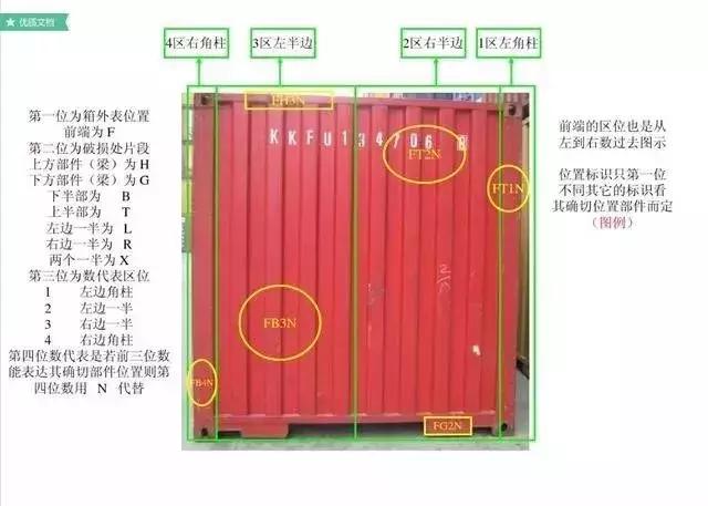 集装箱船知识,集装箱知识港口知识