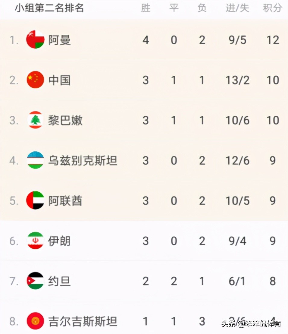 国足0-1伊朗最新消息,40强赛国足出线形势分析