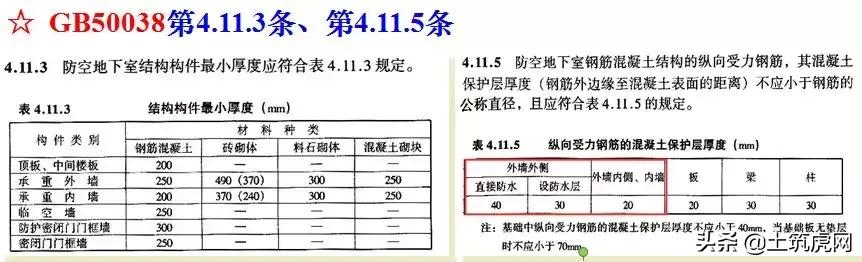 人防工程需要做专项施工方案吗,人防工程如何设计有利于施工