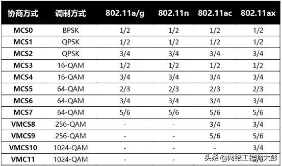 无线网和传统wifi网速哪个好,免费互联网wifi为什么网速慢