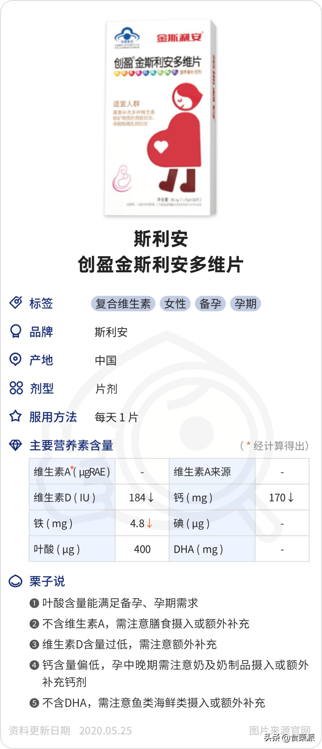 孕期维生素好物推荐,孕期维生素和钙二合一推荐