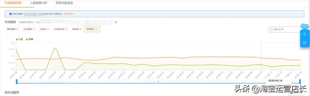 淘宝童装新店怎么做,淘宝童装月销40w到200w只需这几步