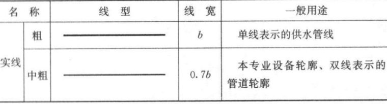 cad暖通图例符号大全,给排水消防暖通CAD图例符号