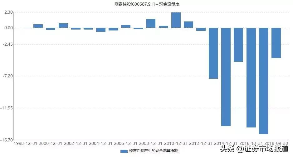 违规担保7亿被st的公司如何摘帽,股票因为违规担保被ST严重吗