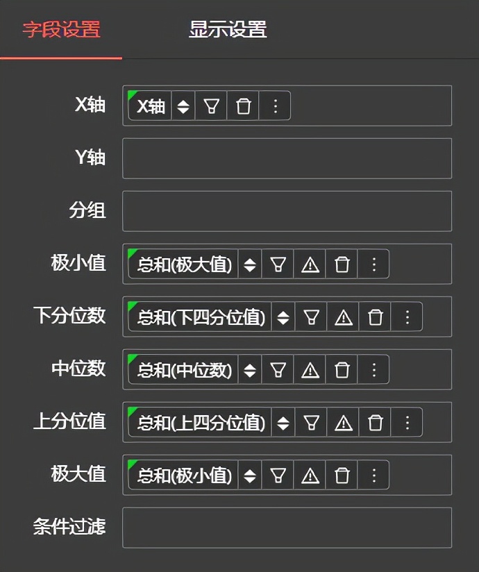 箱线图做出来怎么描述,箱线图的做法